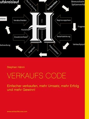 cover image of Verkaufs Code